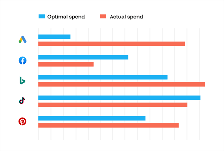img_spend img_spend